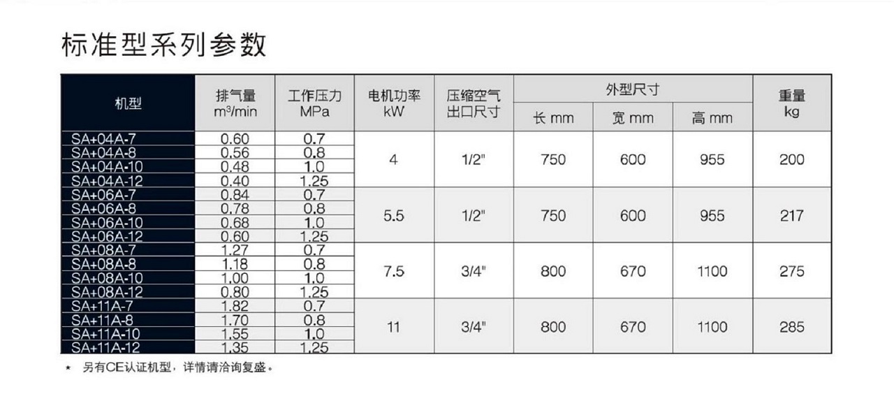 復盛SA+空壓機標準型參數.jpg