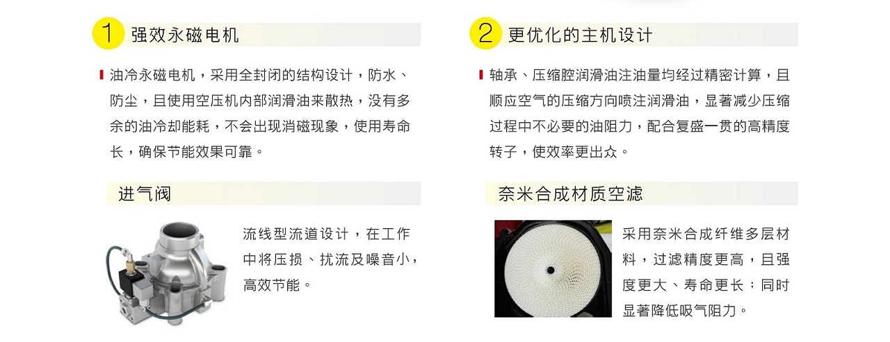 復盛SAV+永磁變頻空壓機強效永磁電機.jpg