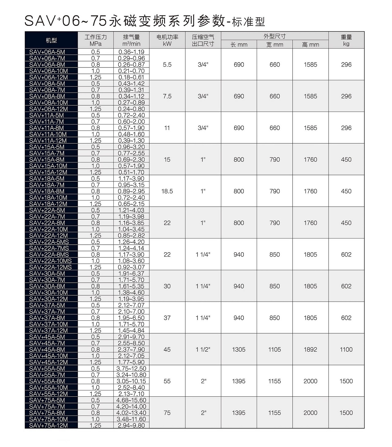 復盛SAV+永磁變頻標準型空壓機參數.jpg