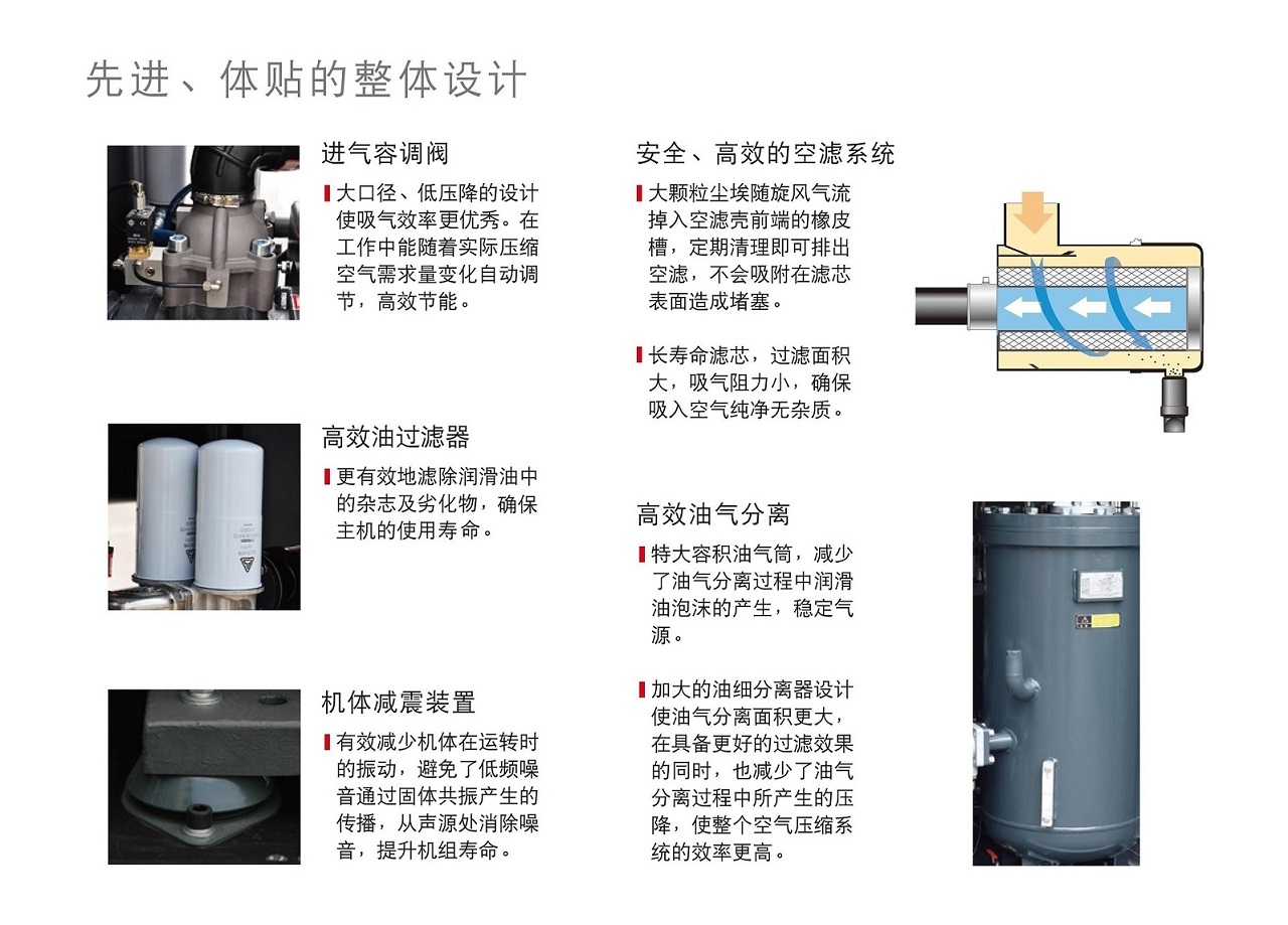 復盛SA螺桿空壓機部件介紹.jpg