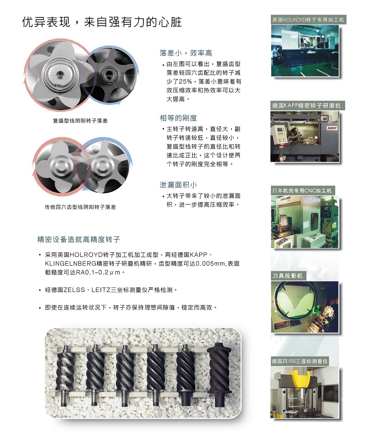 復盛SA螺桿空壓機轉子.jpg