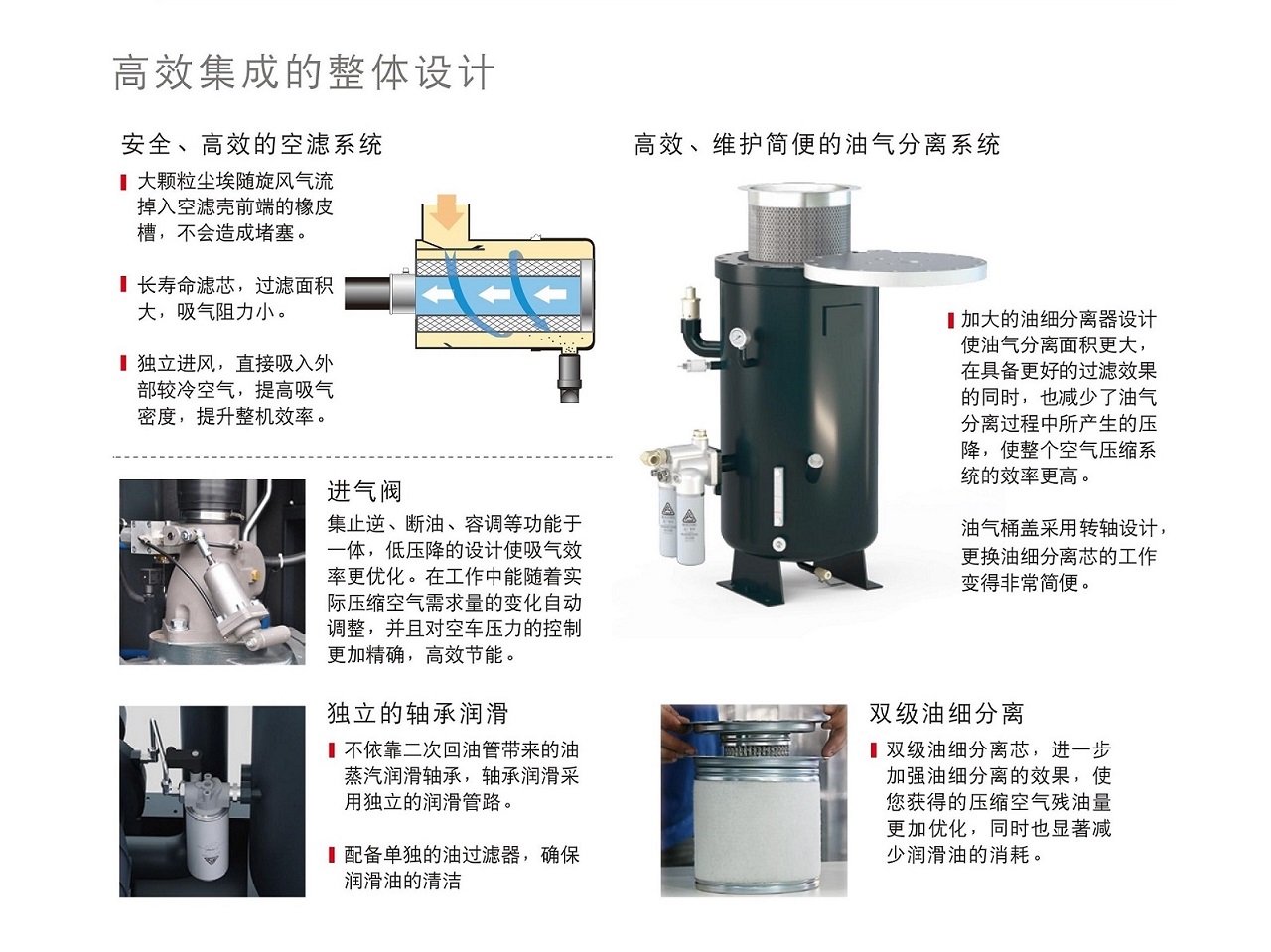 復盛SA螺桿空壓機部件介紹.jpg