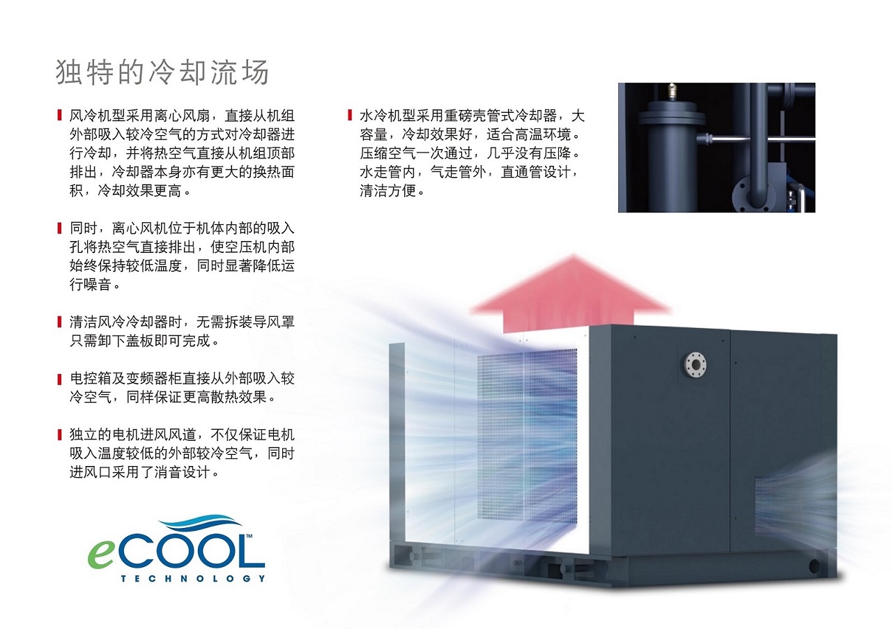 復盛SA螺桿空壓機高效冷卻系統(tǒng).jpg