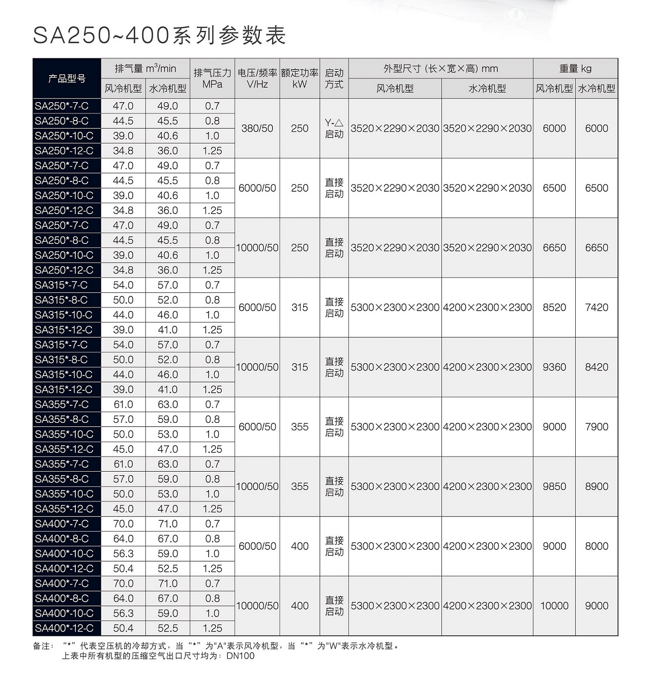 復盛SA螺桿空壓機參數(shù).jpg