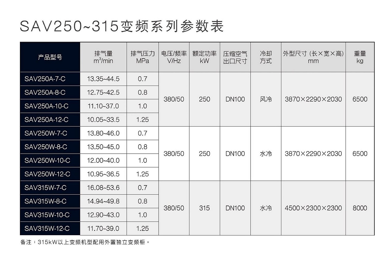 復盛SAV變頻螺桿空壓機參數(shù).jpg