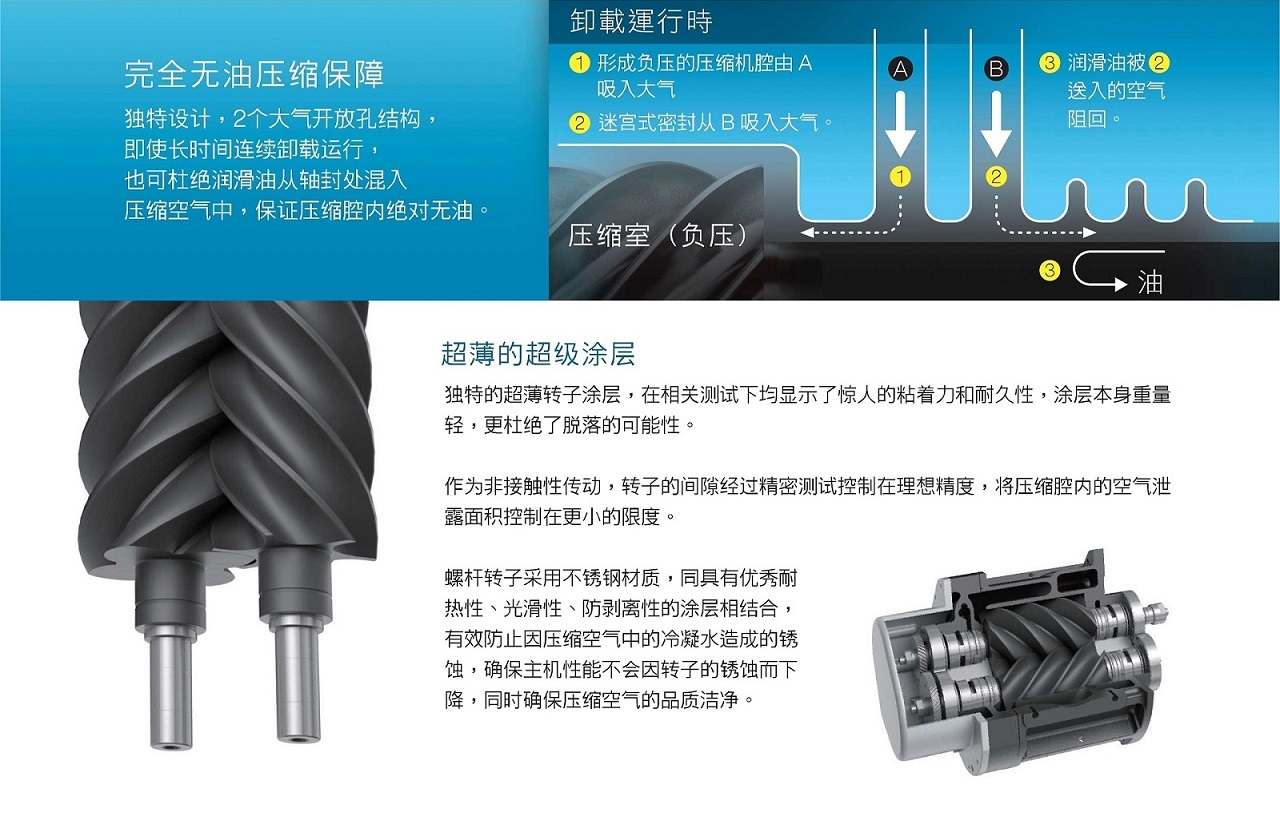 復(fù)盛SWT無油螺桿空壓機轉(zhuǎn)子超級涂層.jpg