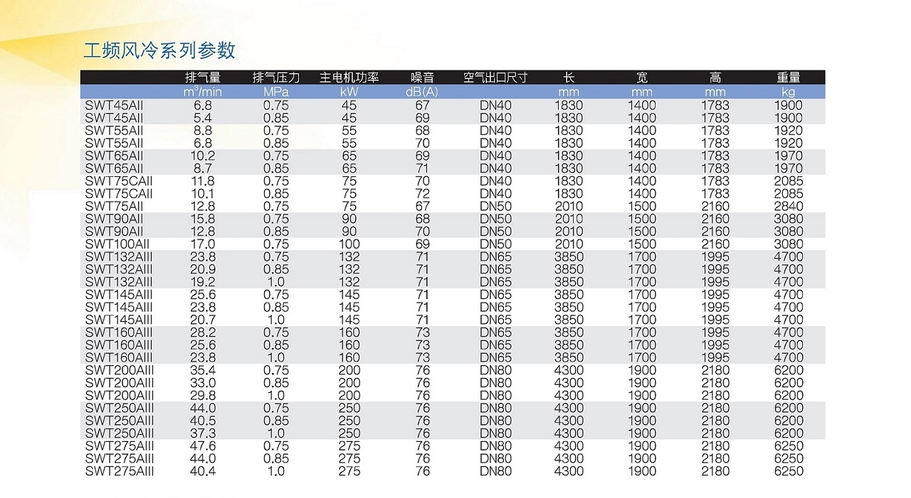 復(fù)盛SWT無油螺桿空壓機工頻風(fēng)冷機型參數(shù).jpg