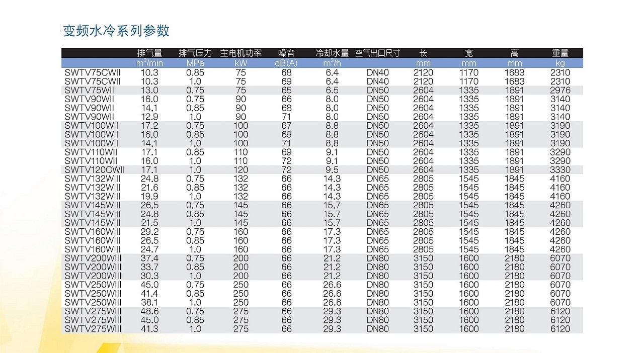 復(fù)盛SWT無油螺桿空壓機變頻水冷機型參數(shù).jpg