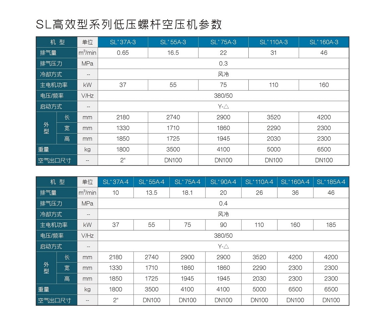 復盛SL高效型系列低壓螺桿空壓機參數(shù).jpg