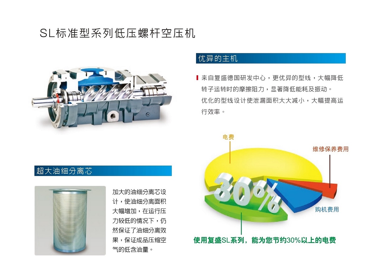 復盛SL標準型低壓螺桿空壓機節(jié)能環(huán)保.jpg