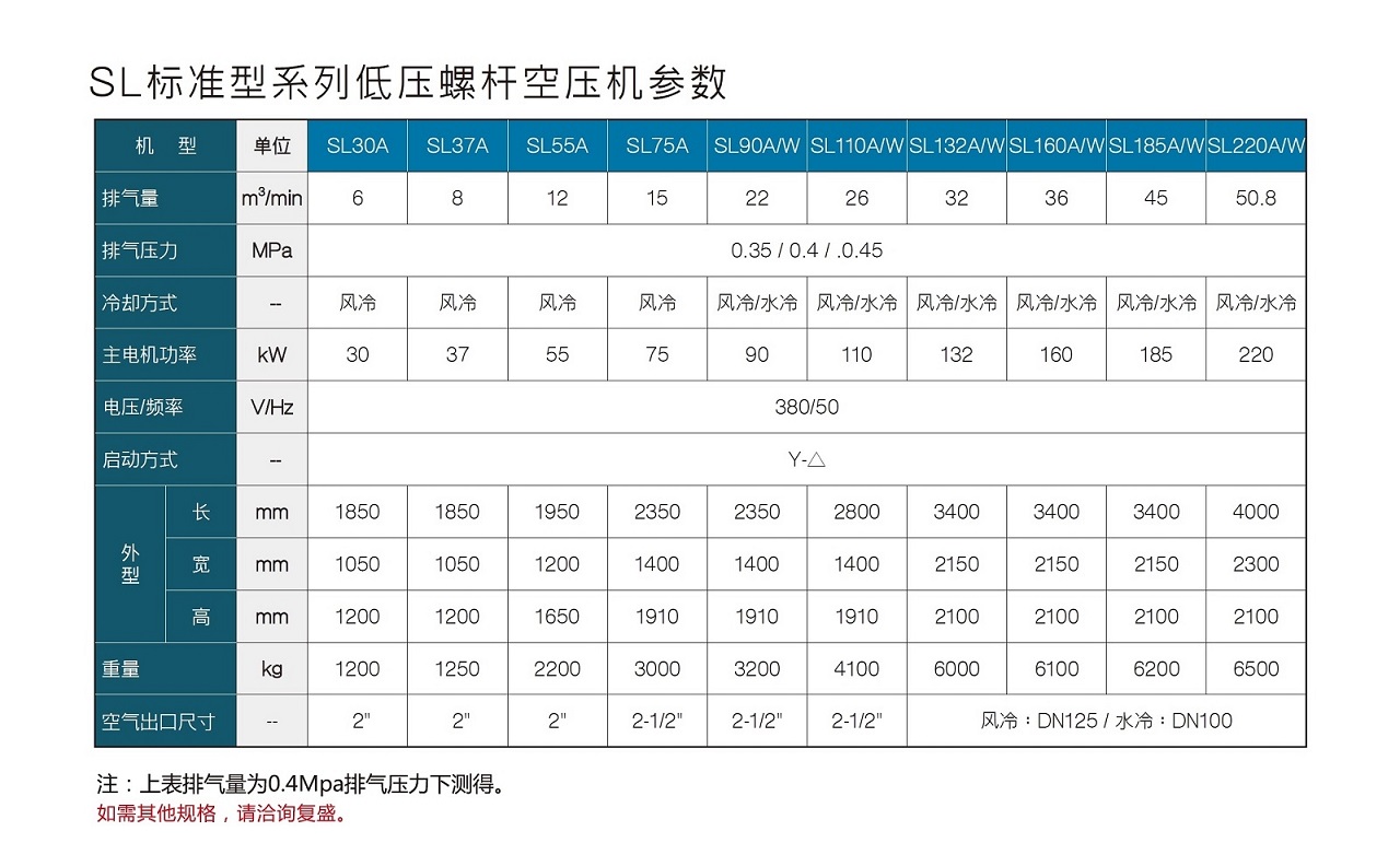 復盛SL標準型低壓螺桿空壓機參數(shù).jpg