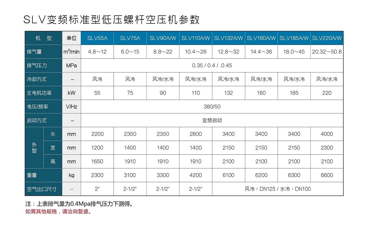 復盛SLV變頻標準型低壓螺桿空壓機參數(shù).jpg