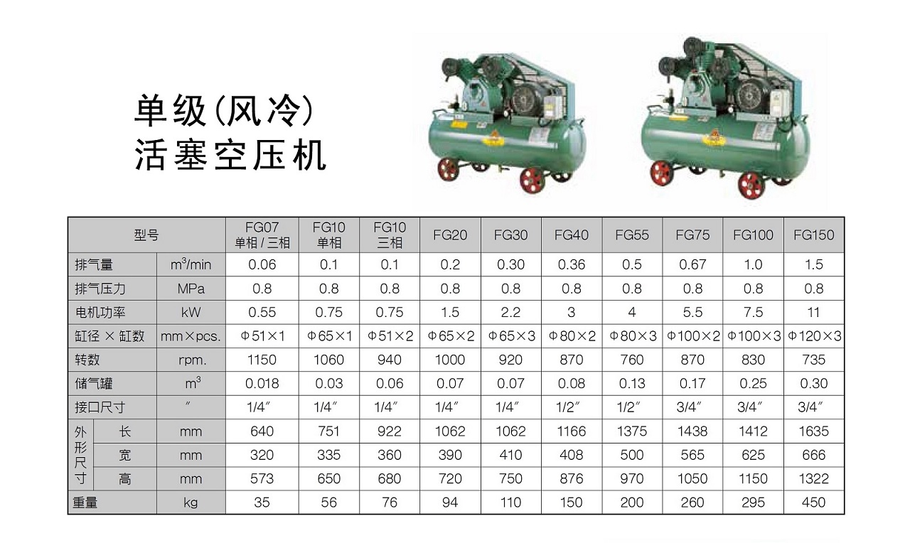 復盛FG系列活塞式空壓機參數.jpg