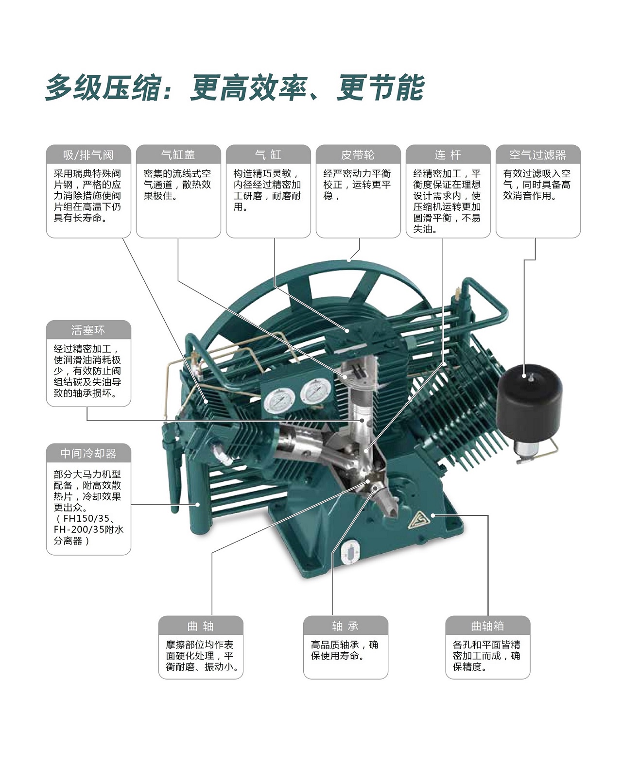 復盛中壓活塞式空壓機高效多級壓縮.jpg