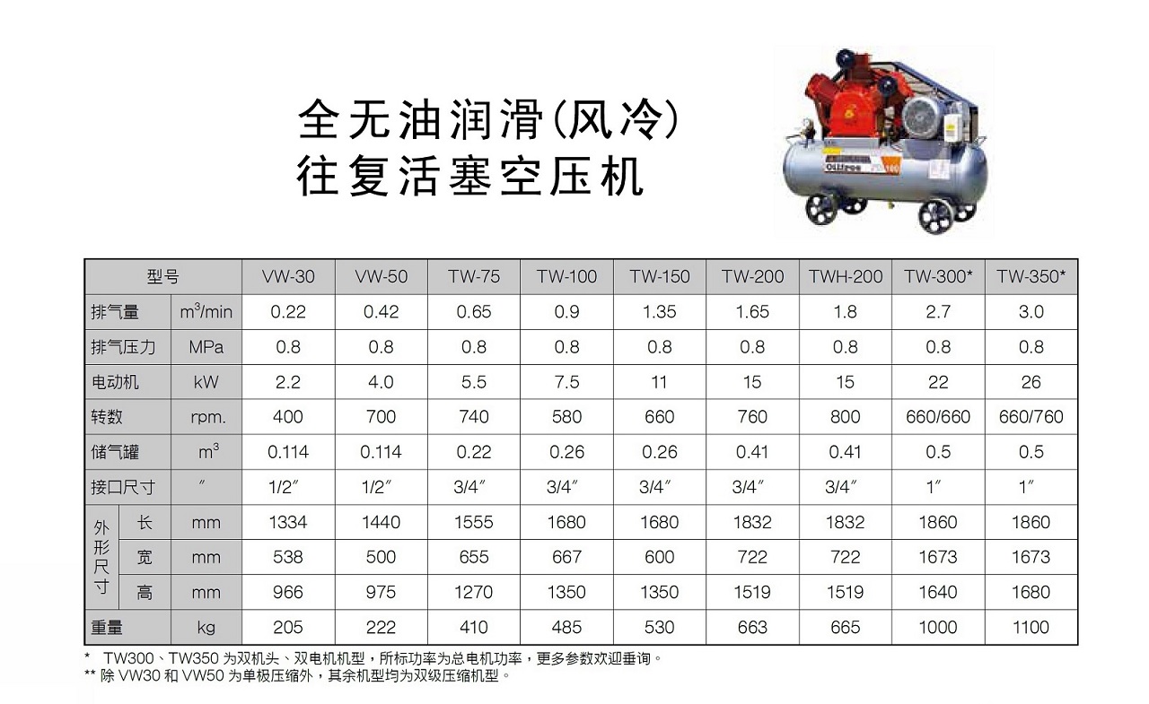 復盛無油活塞式空壓機TW參數.jpg