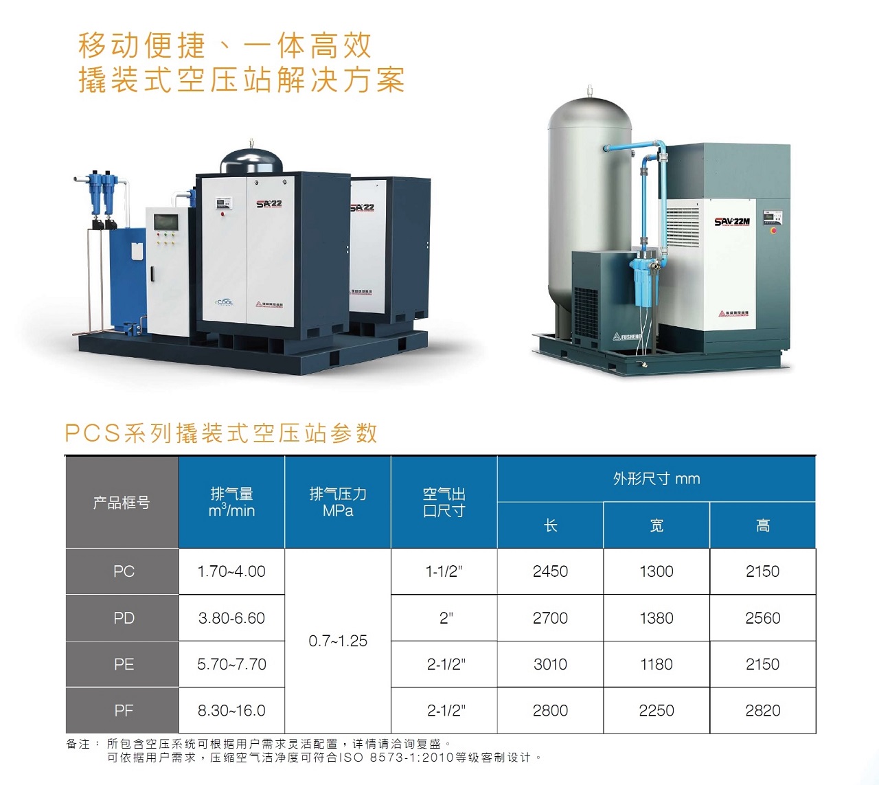 復盛PCS撬裝式空壓站參數.jpg