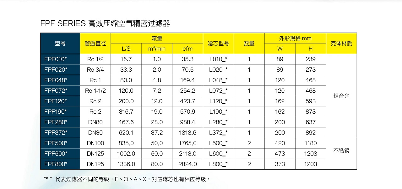 上海復盛高效精密過濾器參數.jpg