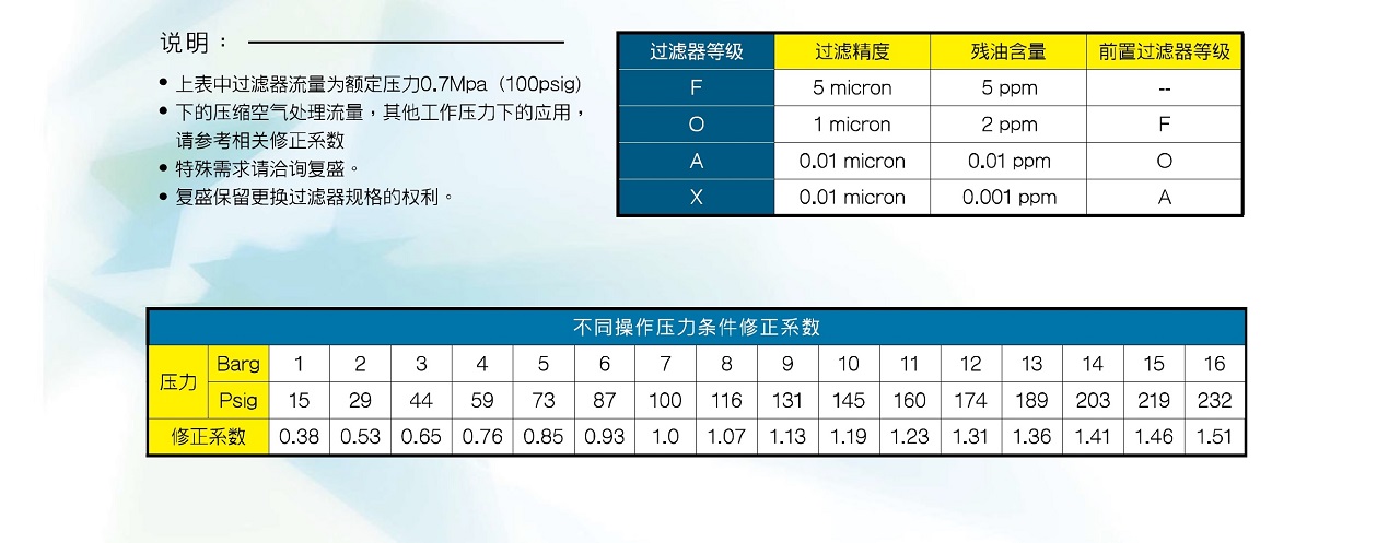 上海復盛高效精密過濾器參數修正.jpg