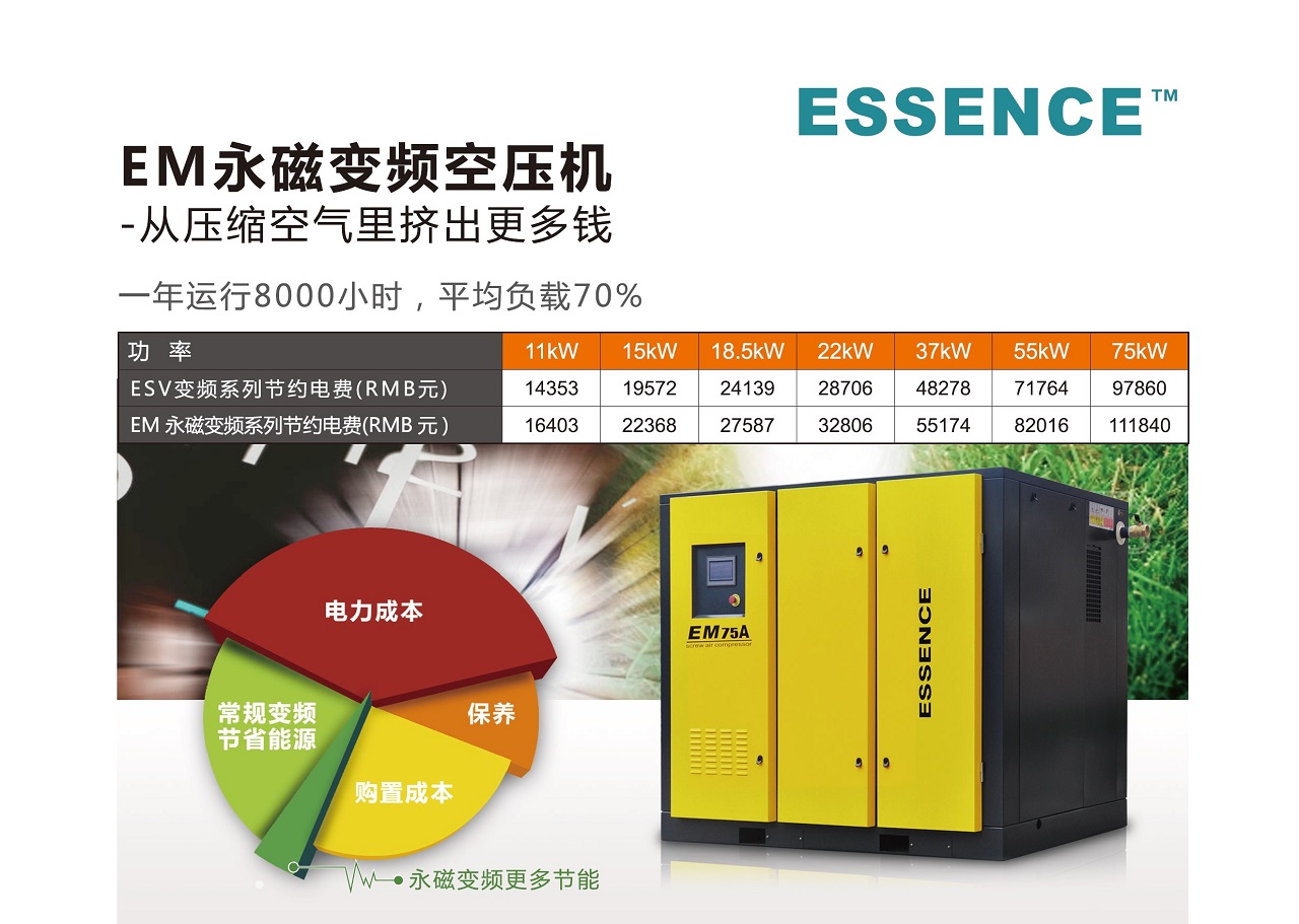 復(fù)盛,愛森思EM永磁變頻空壓機(jī)省電節(jié)能.jpg