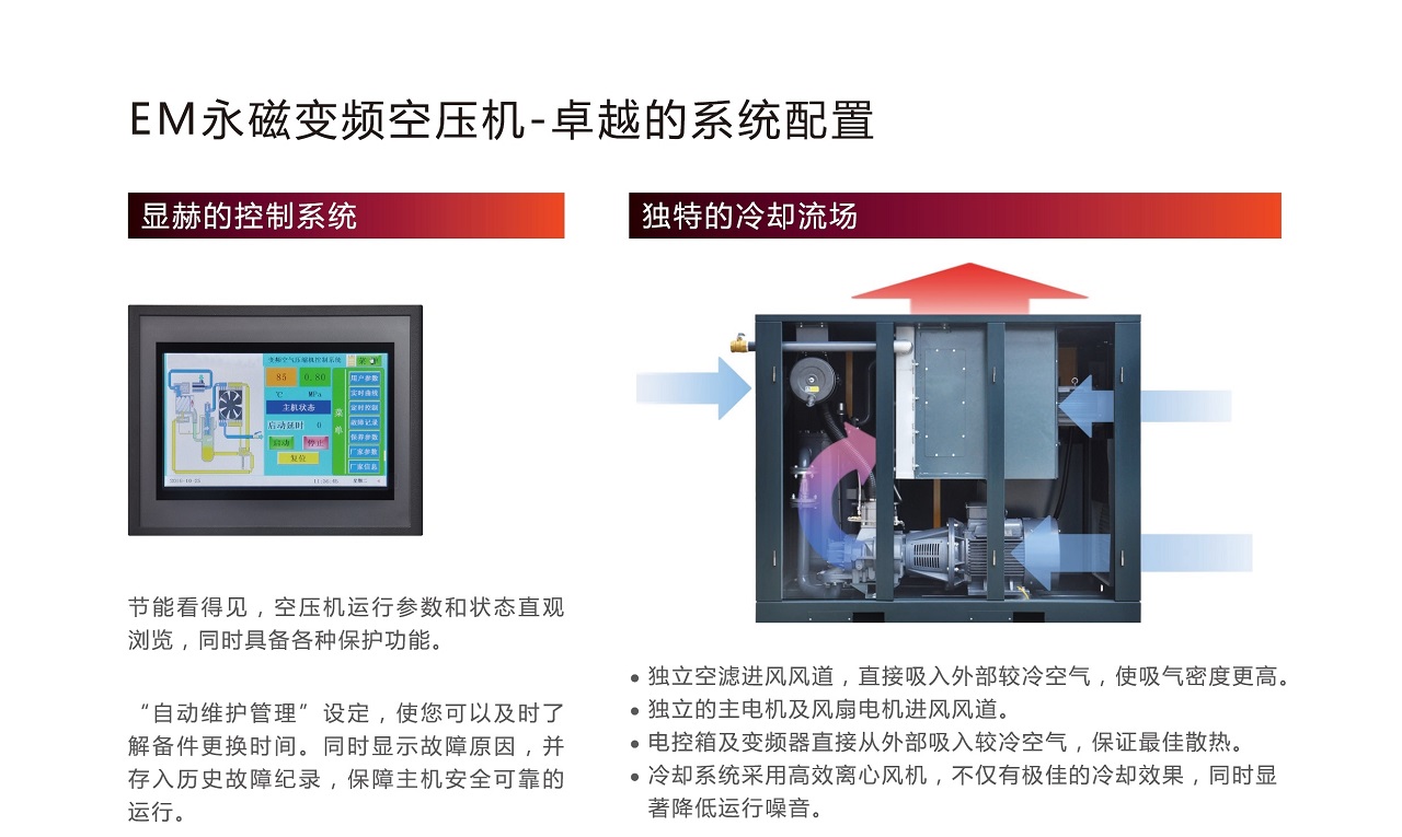 復(fù)盛,愛森思EM永磁變頻空壓機(jī)高效冷卻.jpg