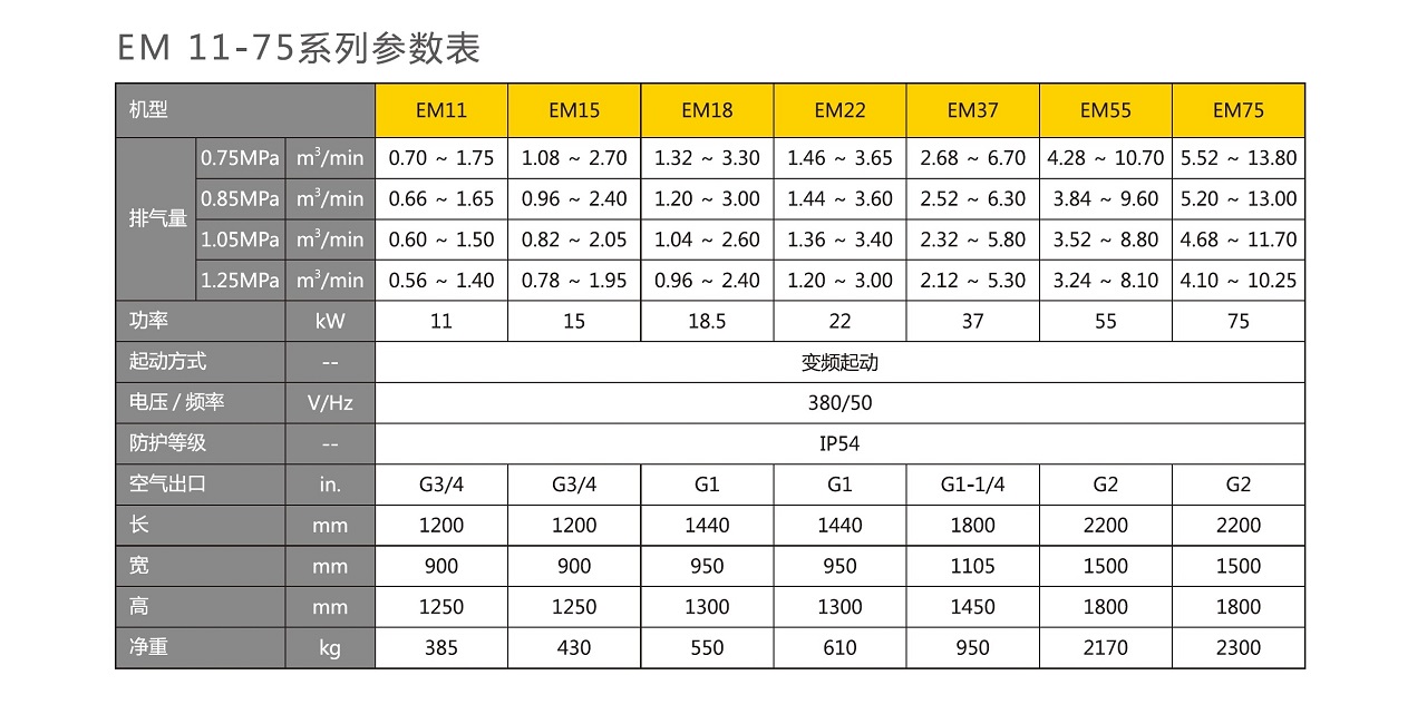 復(fù)盛,愛森思EM永磁變頻空壓機(jī)參數(shù).jpg