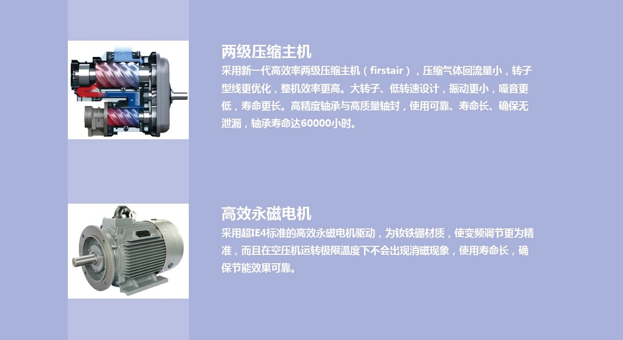 復盛,愛森思雙級壓縮永磁變頻空壓機主機,高效.jpg