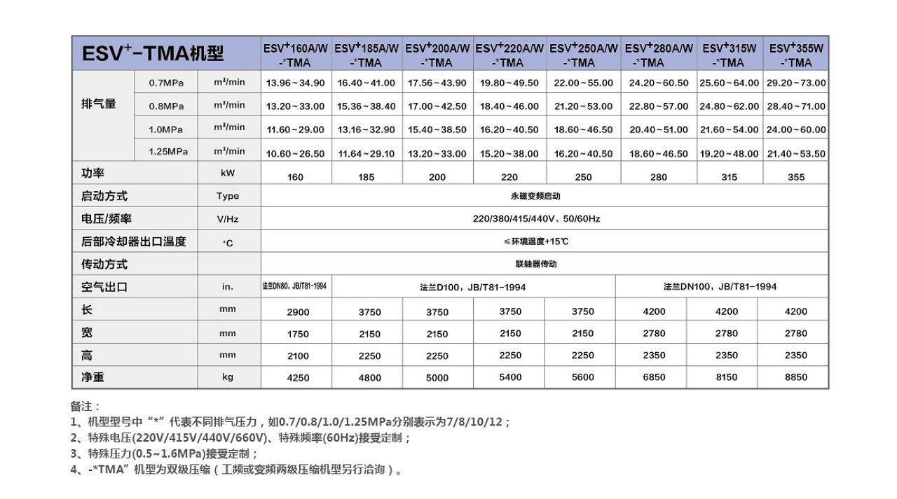 復盛,愛森思雙級壓縮永磁變頻空壓機參數.jpg