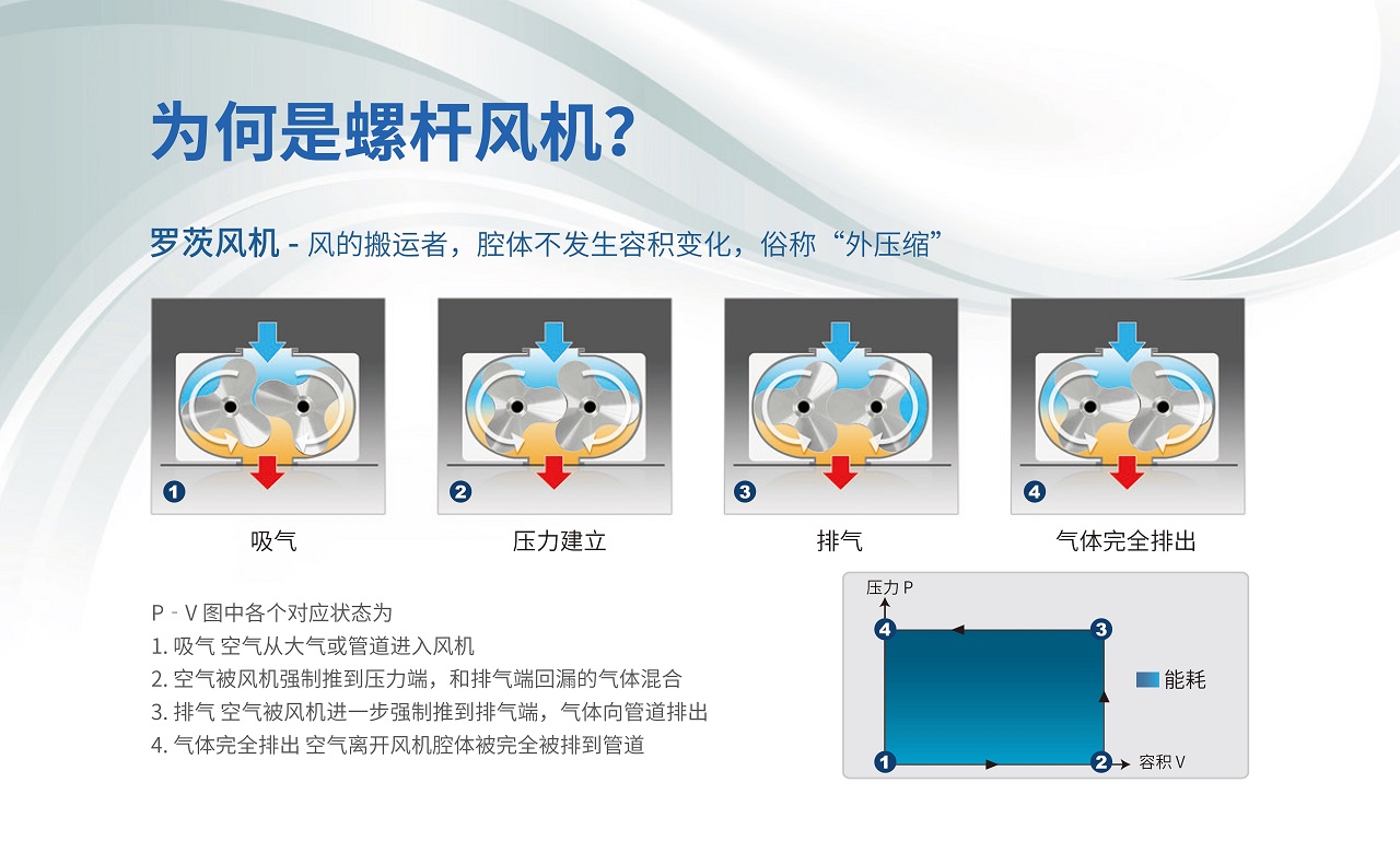 復(fù)盛BWV永磁變頻螺桿鼓風機.jpg